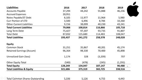 apple finance|apple financial statements.